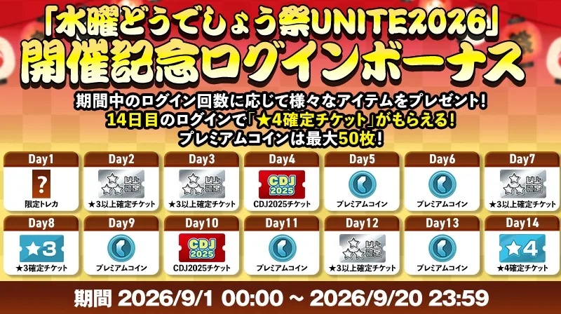 「水曜どうでしょう祭UNITE2026」開催記念ログインボーナス。期間中のログイン回数に応じて様々なアイテムをプレゼント！14日目のログインで「★4確定チケット」がもらえる！プレミアムコインは最大50枚！期間 2026/9/1 00:00〜2026/9/20 23:59